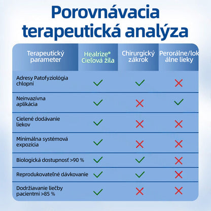 Healrize® VeinTarget mikrojihlová náplasť | Okamžitá úľava, dlhodobé výsledky