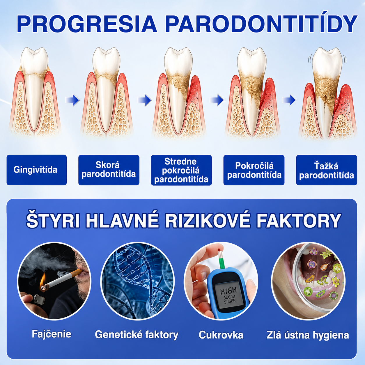 👨‍⚕️🦷 Evolvion® GumRevive – regeneračný gél na parodont🎁